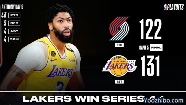 <a href=/lanqiumf/lakers/ target=_blank class=infotextkey>湖人</a>胜<a href=/lanqiumf/blazers/ target=_blank class=infotextkey>开拓者</a>4-1晋级次轮！